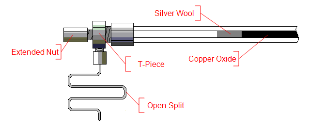 Copper Oxide Tube GCV Connection